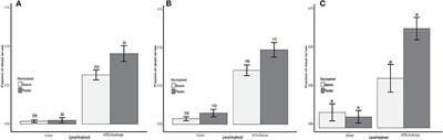 The oral vaccination with Paenibacillus larvae bacterin can decrease susceptibility to American Foulbrood infection in honey bees—A safety and efficacy study